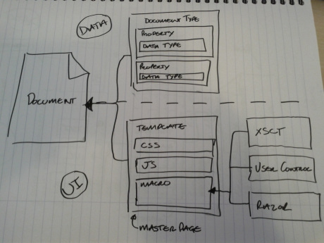 matt-brailsfords-anatomy-of-an-umbraco-document-460X345